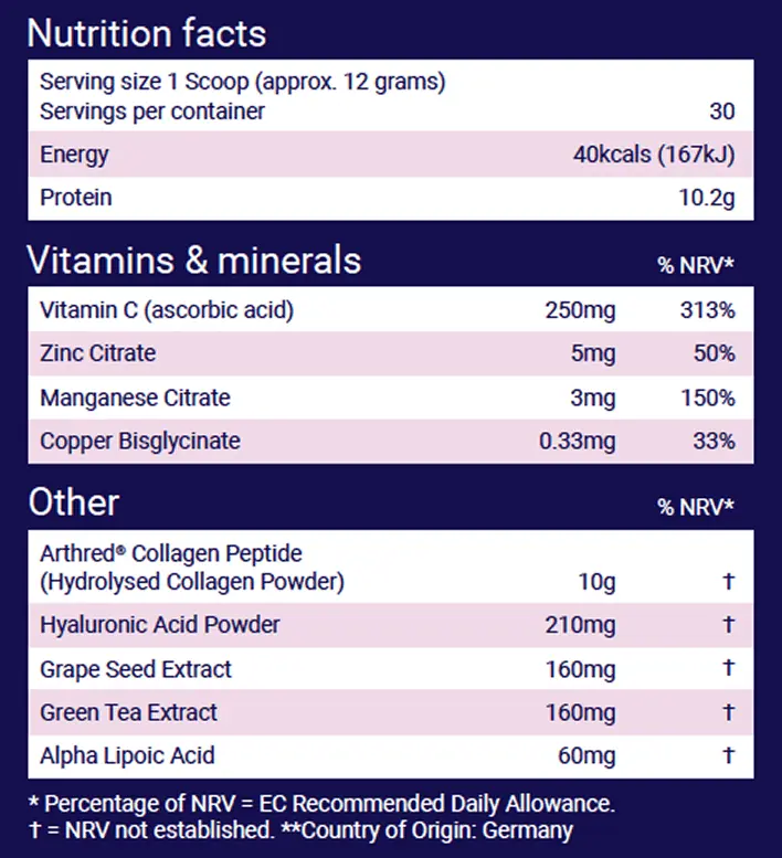 Nutrition facts